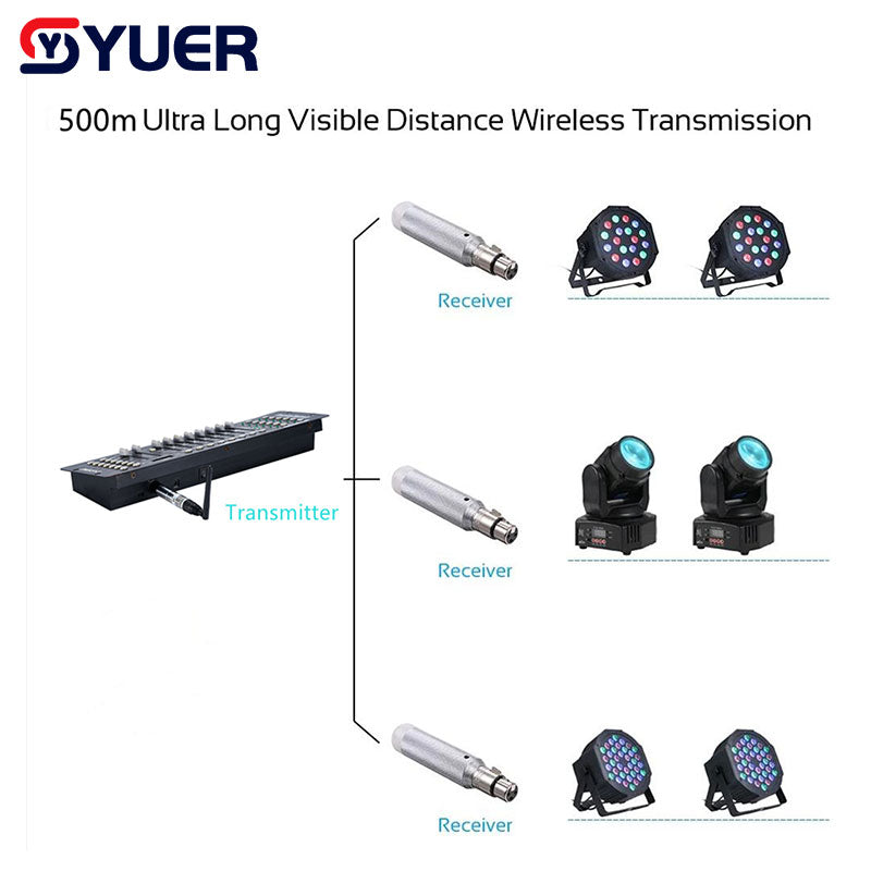 YUER™️ DMX512 Wireless Receiver or Transmitter Laser Light 500m Controller Receiver or Transmitter 2.4G for LED Stage Light LED Light