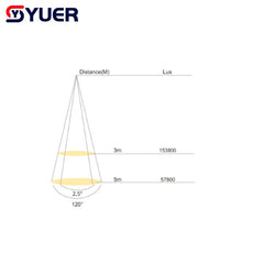YUER™️ MINI LYRE LED 260W Spot Zoom GOBO Lumière à Tête Mobile pour DJ Discothèque Bar Boîte de Nuit Fête Musicale Danse Équipement de Scène DMX